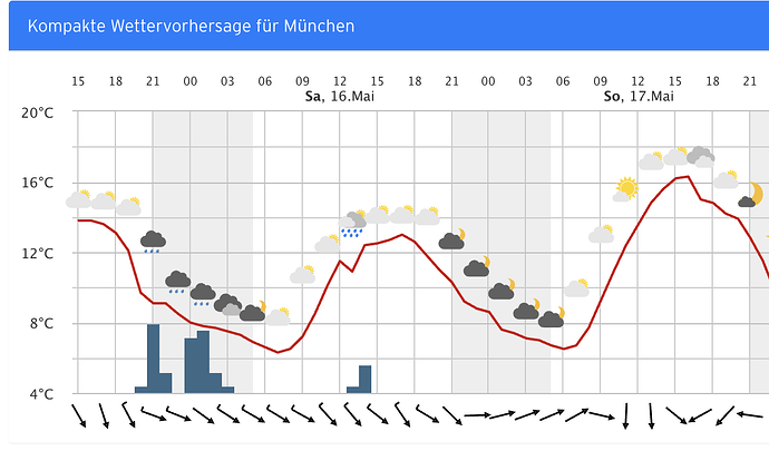 Bildschirmfoto 2026-05-15 um 14.35.22