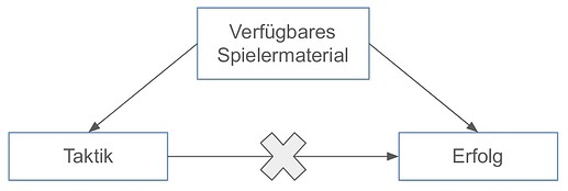 Kausalität