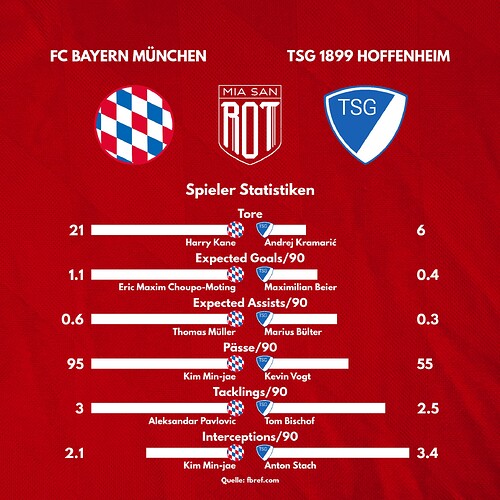 2024-01-07_msrmp_Bayern Munich_Hoffenheim_players
