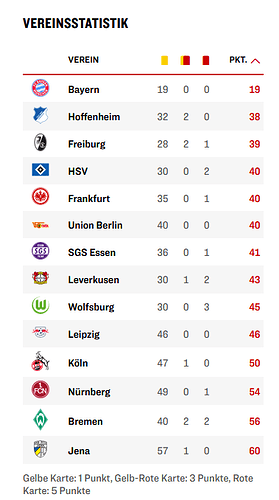 grafik