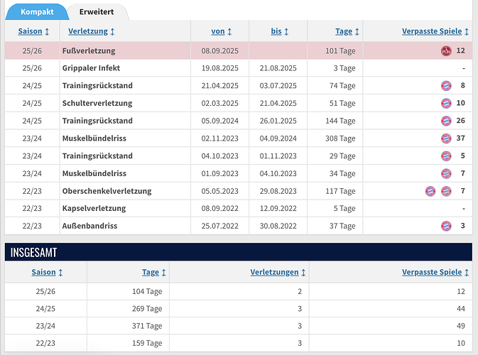 Bildschirmfoto 2025-12-17 um 10.46.39