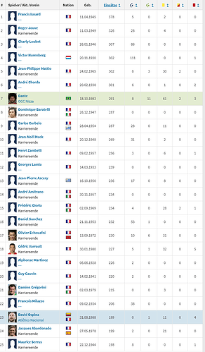 Screenshot 2024-11-02 at 17-35-35 OGC Nizza - Rekordspieler Transfermarkt