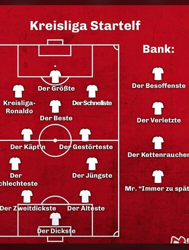 Kreisliga-Aufstellung