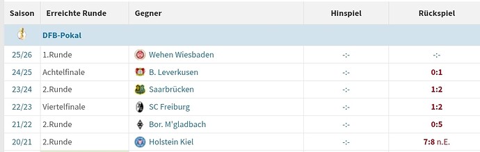FCB DFB-Pokal 2021 bis 25