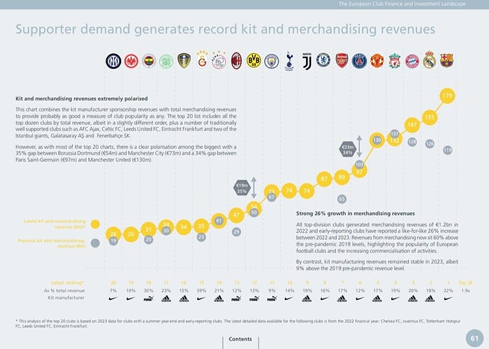 Merch & Kit income