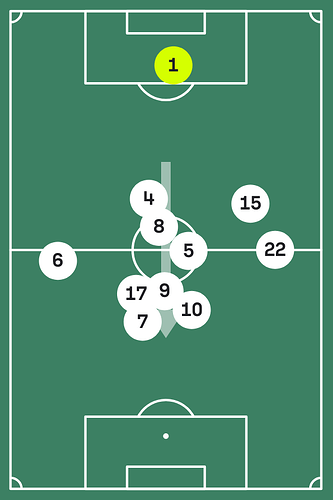 grafik