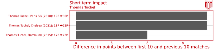 210530_impact_tuchel