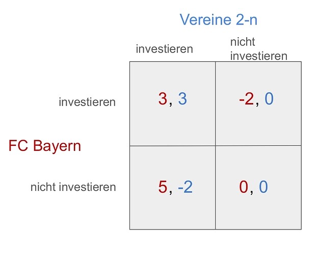 Frauenfußball Dilemma