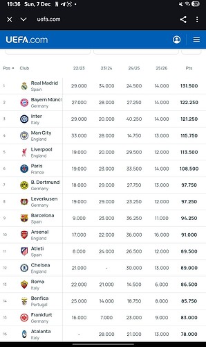 Screenshot_20251207_193626_Chrome