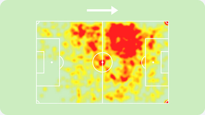 grafik