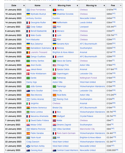 Screenshot 2023-11-02 at 18-59-58 List of English football transfers winter 2022–23 - Wikipedia