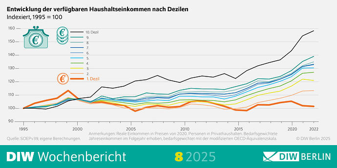 WB08-2025_Einkommensverteilung-Infografik-2_highres