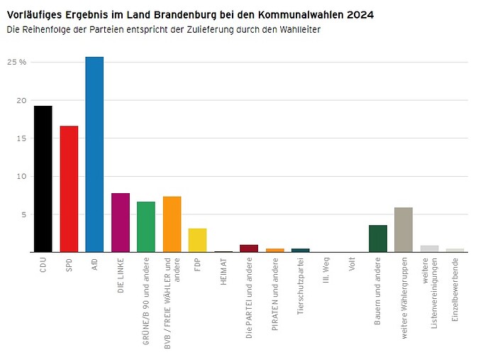Kommunalwahlen Brandenburg 24 (1von2)