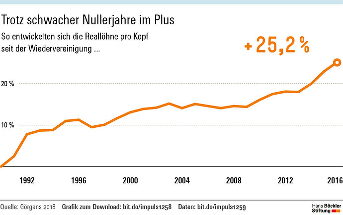 impuls_grafik_13_2018_2_loehne