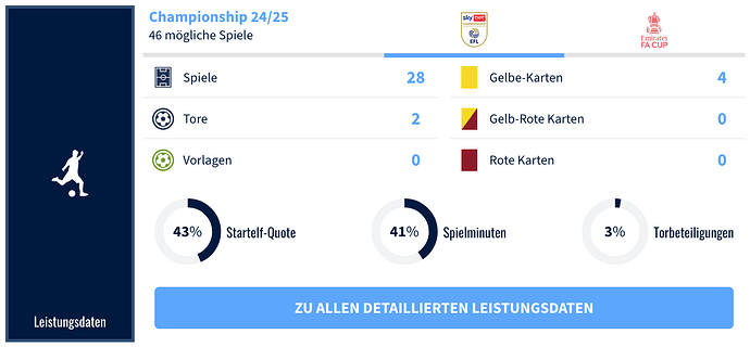 grafik