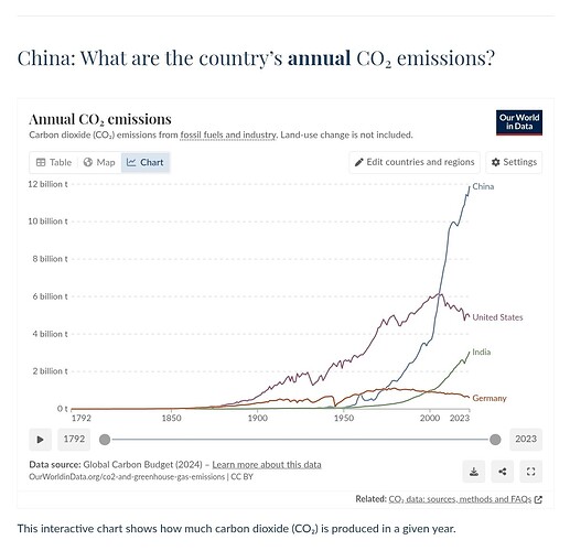 CO2-Emissionen