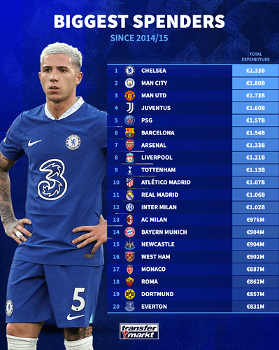 biggest-spenders-1706025949-127156