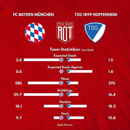 2024-01-07_msrmp_Bayern Munich_Hoffenheim_teams