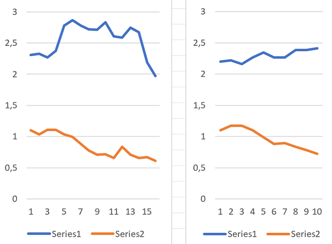 XG VK